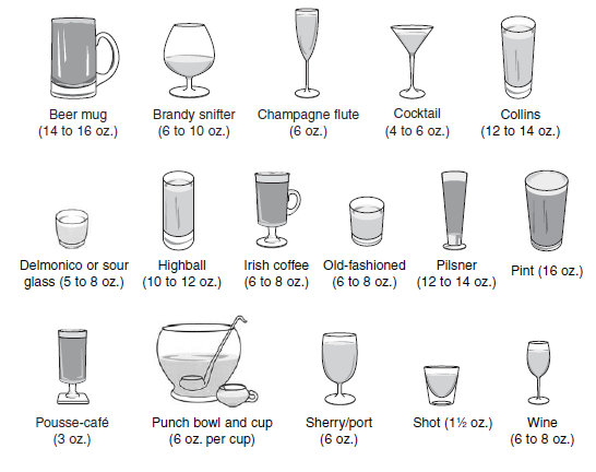 Collins Glass vs Highball